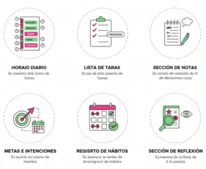 Elementos Clave de un Planificador Diario