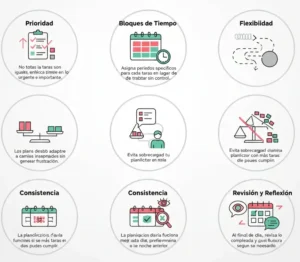 Principios Clave de una Planificación Efectiva
