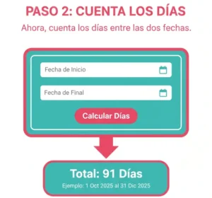 Paso 2 Cuenta los Días