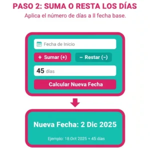 Paso 2: Suma o Resta los Días