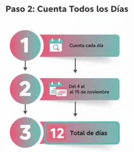 Método 2 Cálculo Manual