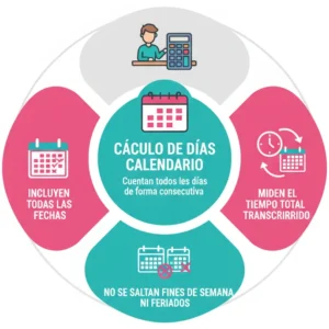 Cálculo de días calendario