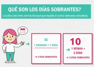 Concepto de Días Sobrantes y Problemas