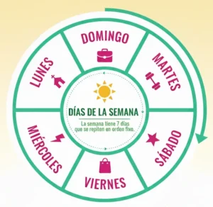 Días de la Semana