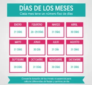 Días de los Meses