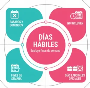 Diferencia en el Tratamiento de Los Fines de Semana