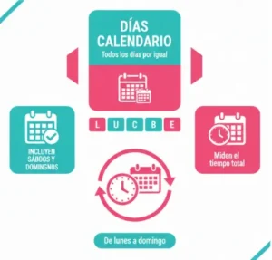 Diferencia en el Tratamiento de Los Fines de Semana en Días calendario