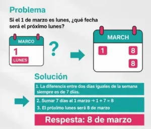 Encontrar la Fecha a Partir de un Día de la Semana