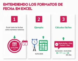 Entendiendo Los Formatos de Fecha en Excel