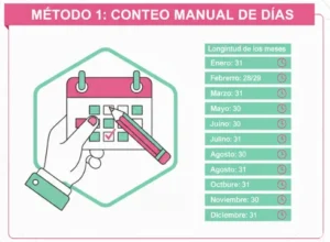 Método 1 Conteo Manual de Días