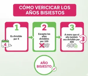 Método 6 Validar Los Años Bisiestos y Los Ultimos Días Del Mes