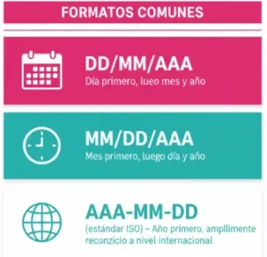 Método 8 Usar formatos y reglas de fecha estándar