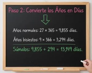 Paso 2: Convierte los Años en Días