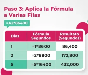 Paso 3: Aplica la Fórmula a Varias Filas