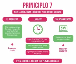 Principio 7 – Ajusta por Zonas Horarias y Horario de Verano
