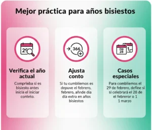 Mejor práctica para años bisiestos